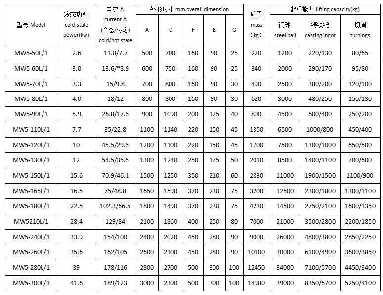 潛水型電磁吸盤技術參數(shù)表