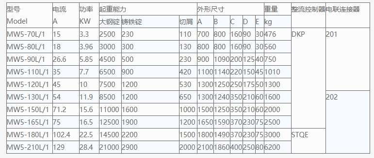 起重強(qiáng)磁電磁吸盤(pán)技術(shù)參數(shù)表