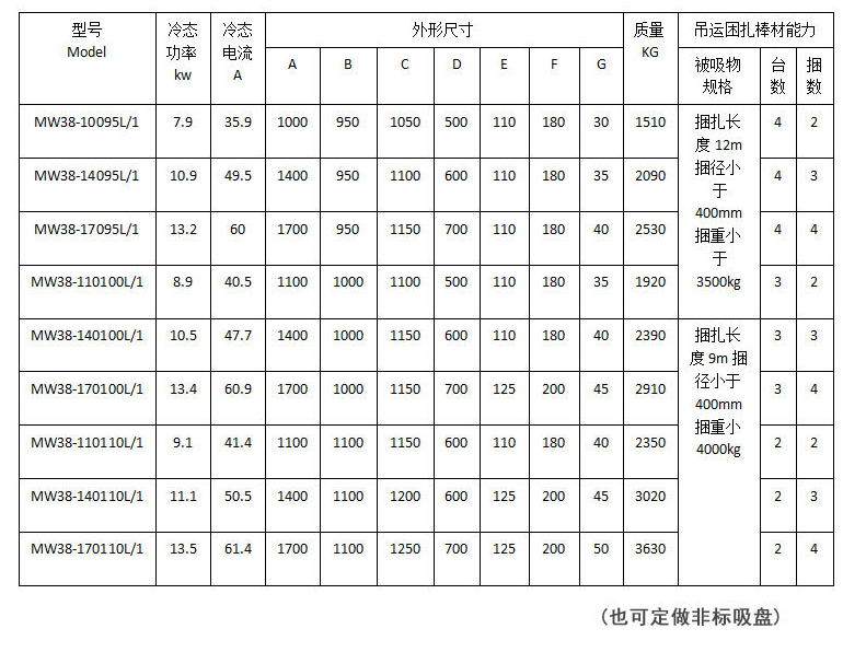 矩形電磁吸盤技術參數(shù)表